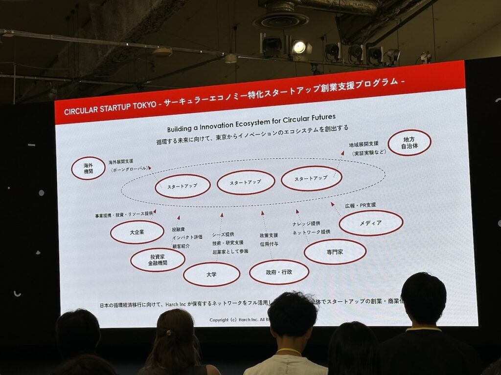 サーキュラースタートアップ東京　第1期DemoDay（成果発表会）