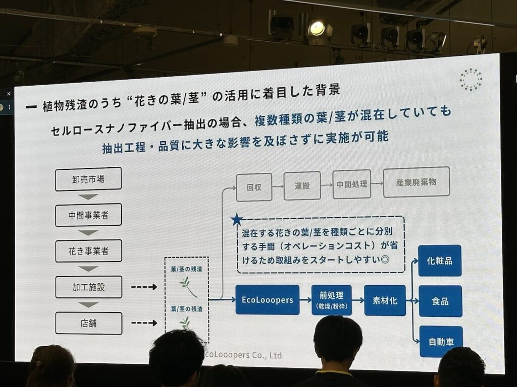 サーキュラースタートアップ東京　第1期DemoDay（成果発表会） 難波亮太 / 株式会社EcoLooopers