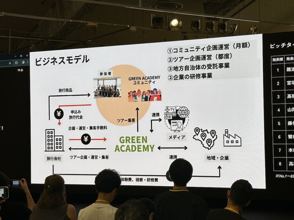 サーキュラースタートアップ東京　第1期DemoDay（成果発表会） 藤代圭一・寺田雅美 / 隠岐サーキュラーデザインラボ