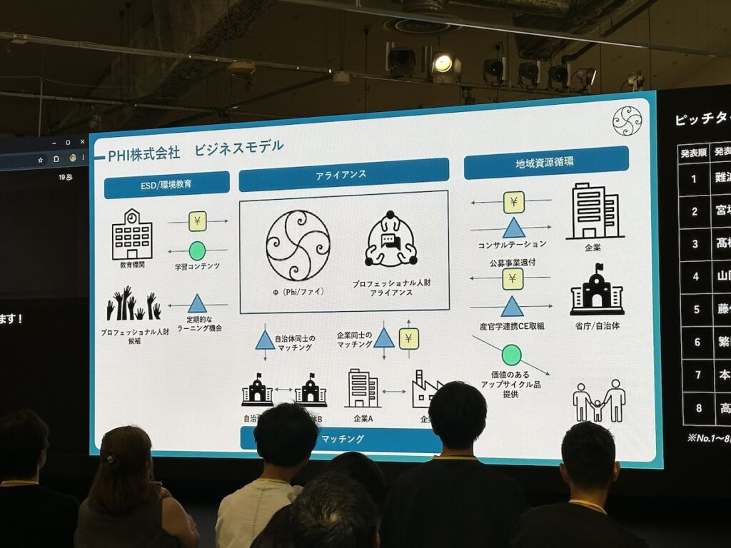 サーキュラースタートアップ東京　第1期DemoDay（成果発表会） 繁田知延 / PHI（ファイ）株式会社